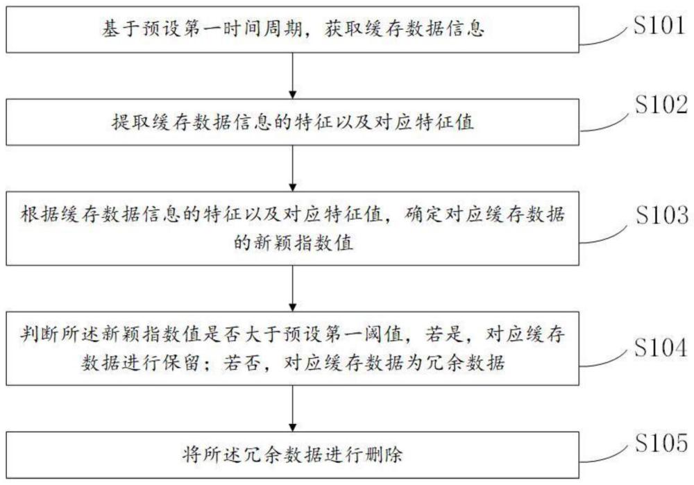 一种基于可感知冗余的云边协同缓存方法、系统和介质与流程