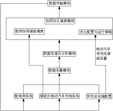 基于源网荷储协同服务的电动汽车快充站储能系统及方法与流程