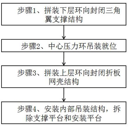 一种环向自平衡封闭折板网壳结构的施工方法与流程