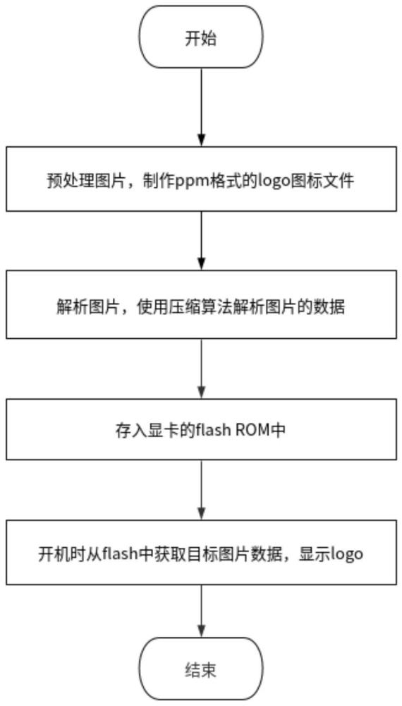 用户自定义开机logo配置方法与流程