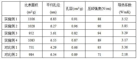 一种应用于石化行业的活性炭及其制备方法与流程