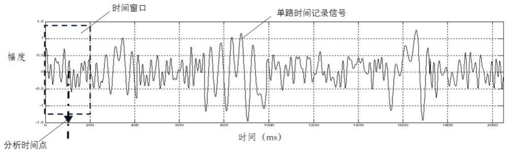 一种墙体中脱空区域快速检测方法