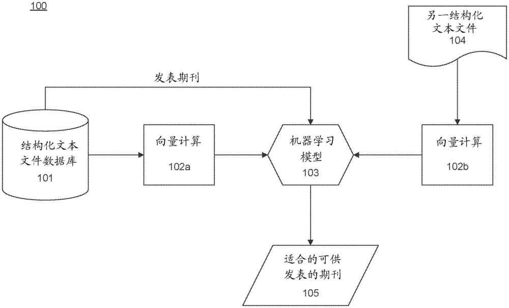 人工智能辅助的转投工具的制作方法