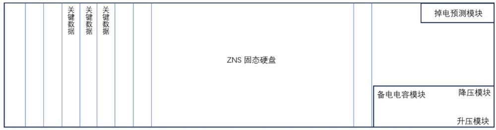 一种ZNS固态硬盘掉电数据保存方法与流程