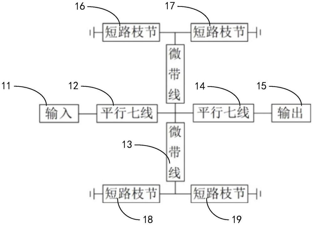 一种双通带滤波器及通信设备的制作方法