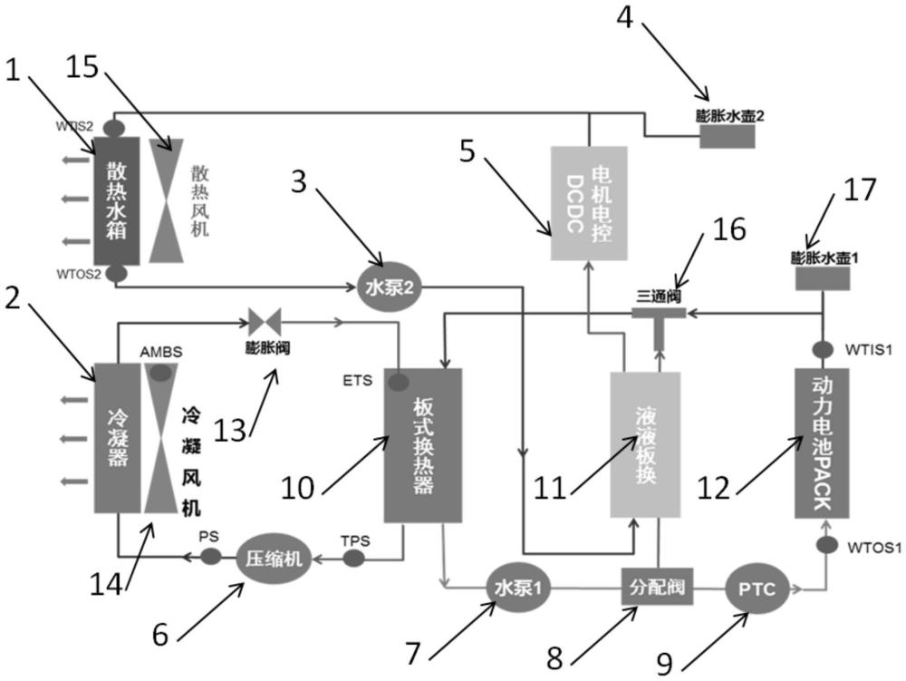 基于电机电控锂电池一体化集成热管理系统的制作方法