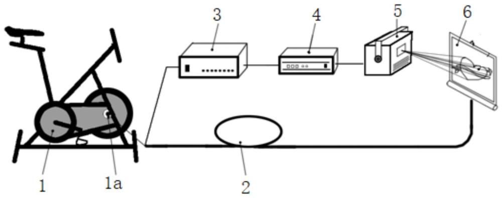 一种激光动画与动感单车的互动装置及自主交互方法与流程