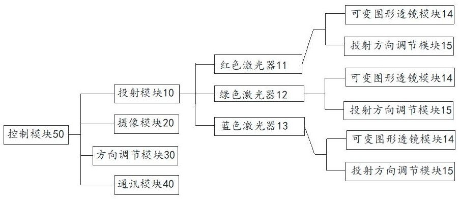 一种多光源艺术图形户外激光投影灯具的制作方法