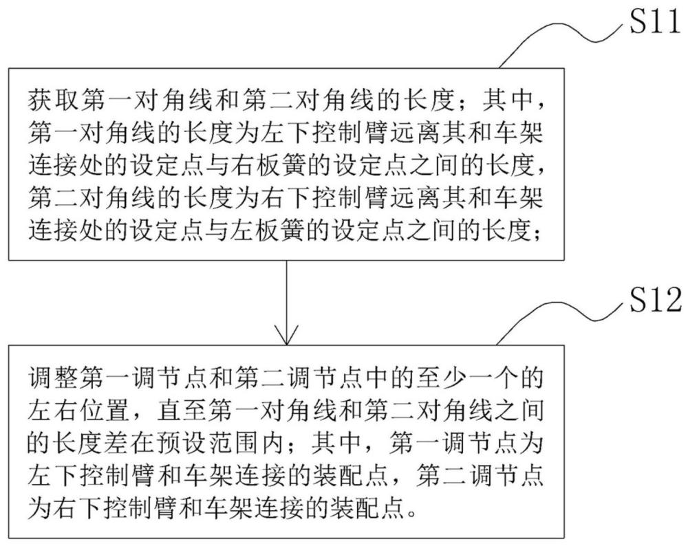 车辆后倾角的调整方法、系统、电子设备及存储介质与流程