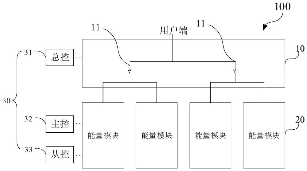 一种储能系统的制作方法