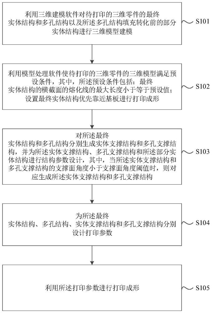 一种增材制造成形三维零件的方法及装置与流程