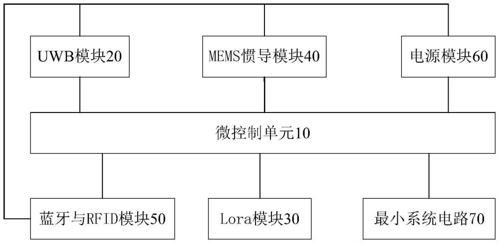 一种基于UWB和Lora技术的变电站人员定位终端装置的制作方法