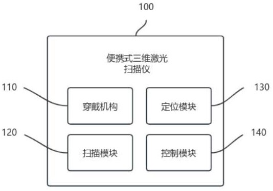 一种应用GIS的地理信息勘测系统的制作方法