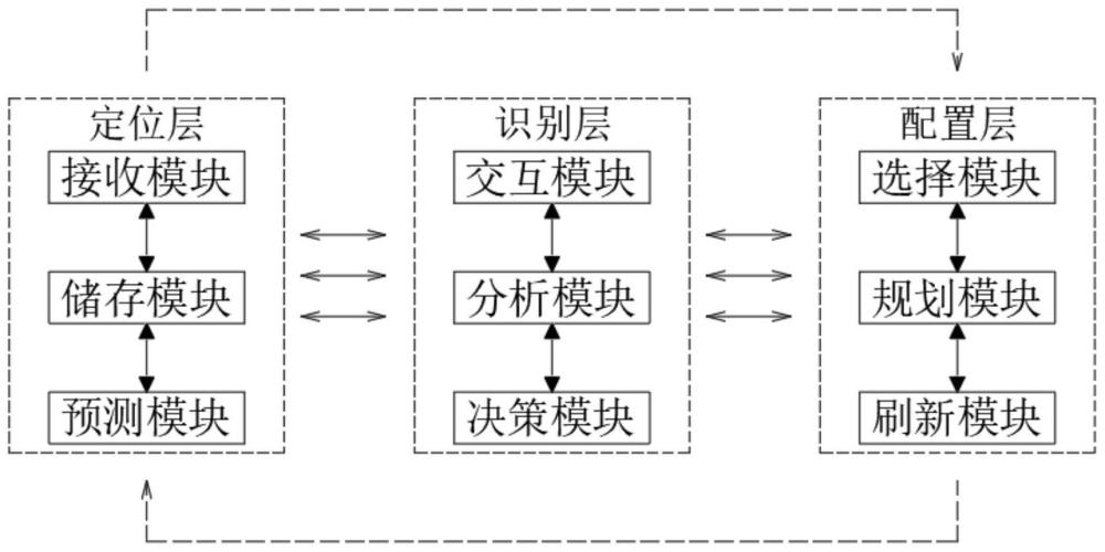 一种基于智能门禁的智慧地下车库联动系统、方法与流程