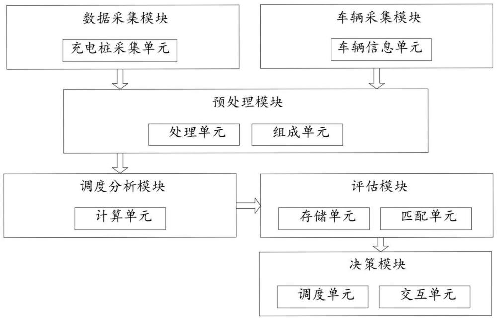 一种充电桩智能控制平台的制作方法