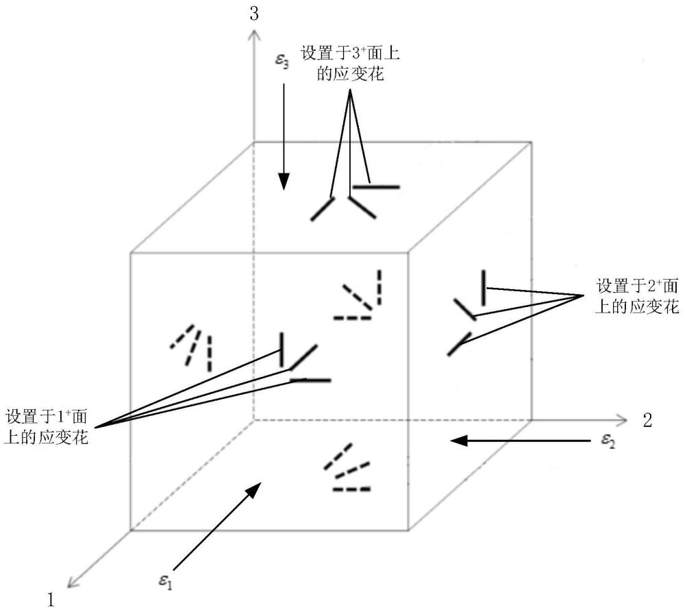 应力测量装置和应力测量方法