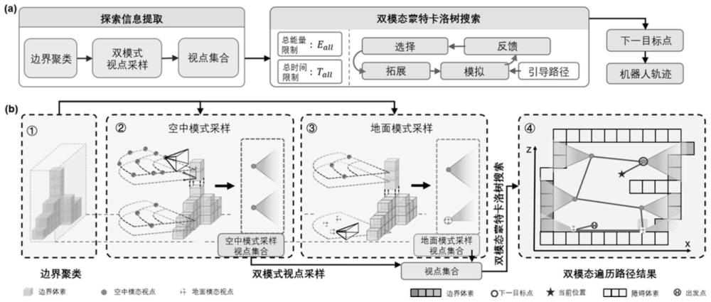 一种空地两用机器人双模态自主探索方法及装置