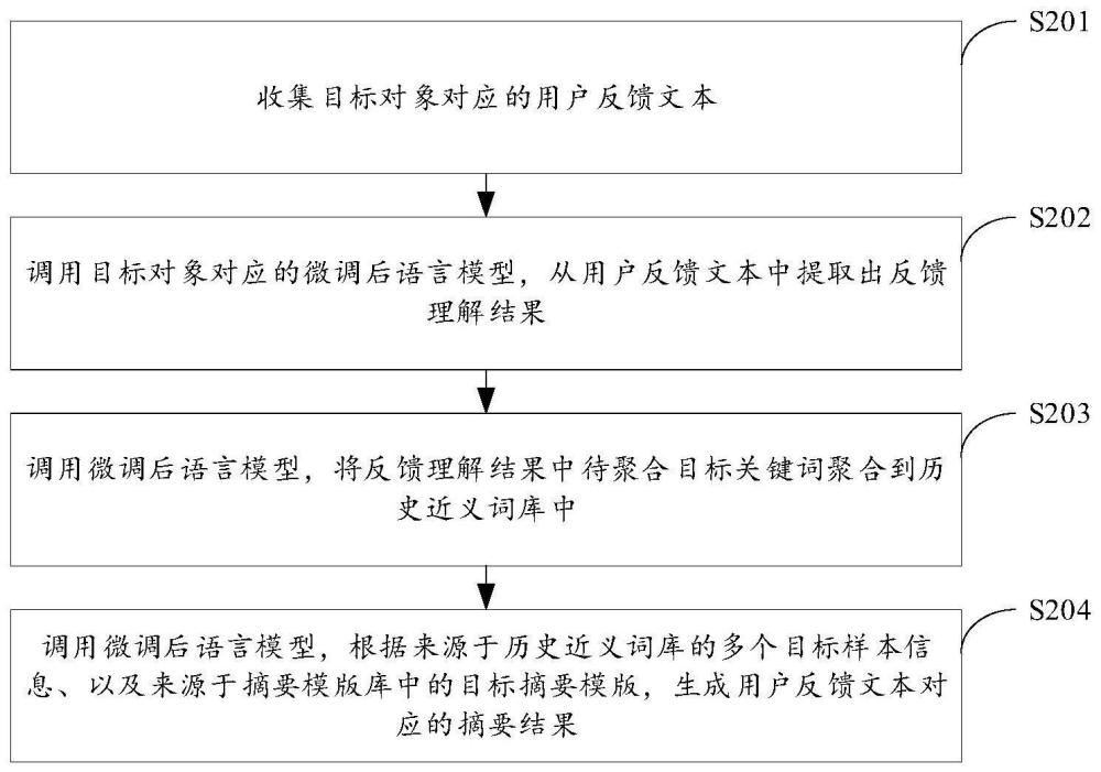 一种文本处理方法以及相关设备与流程