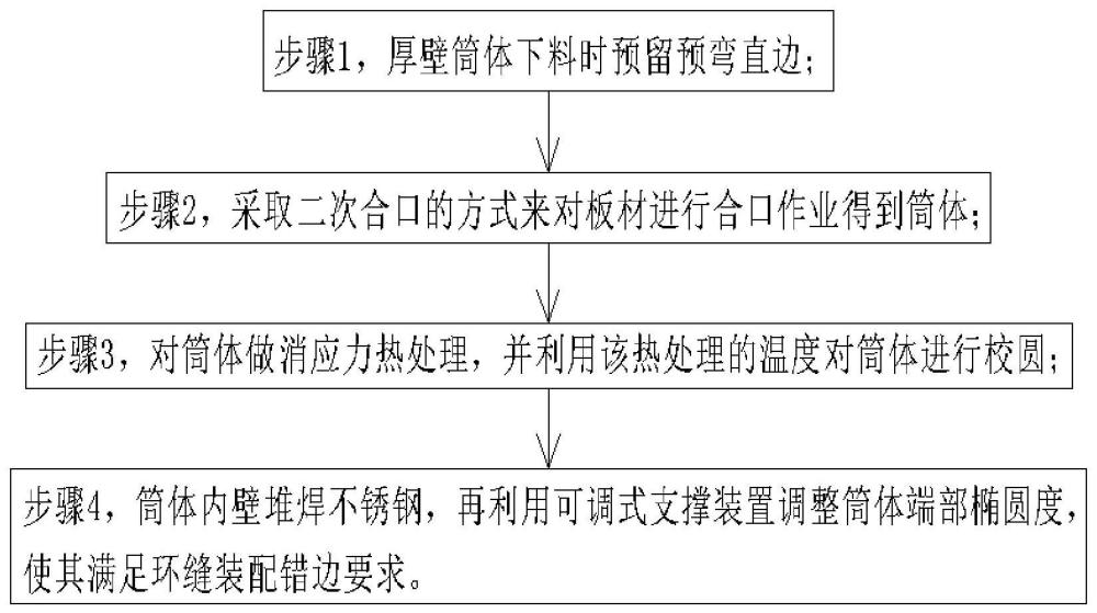 一种高精度厚壁筒体成形方法及辅助工装与流程