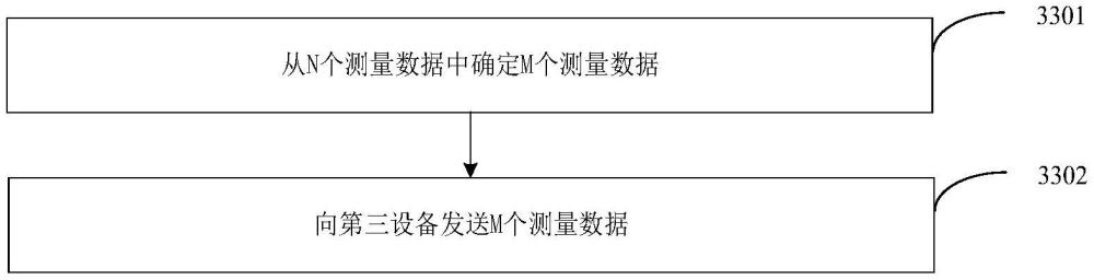 一种定位方法及设备、通信系统、通信设备、存储介质与流程