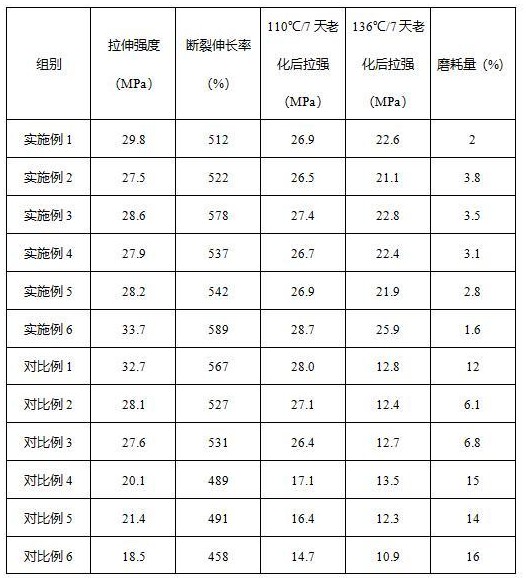 一种高度耐磨高耐热热塑性聚氨酯材料及其制备方法和应用与流程