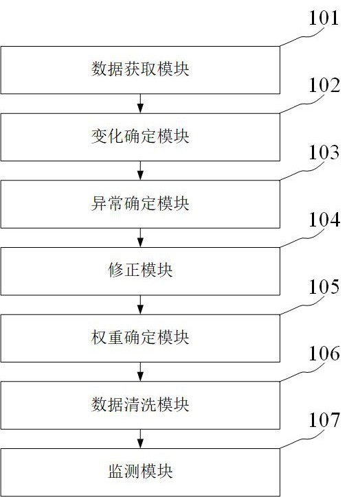 一种七电平ANPC高压变频器远程监测系统的制作方法