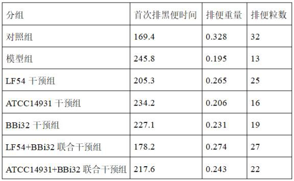 一种提高消化及营养吸收能力的益生菌剂及其应用的制作方法