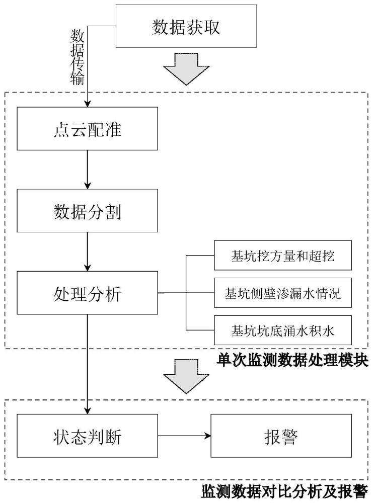 一种基于三维激光扫描技术的基坑巡检作业方法与流程