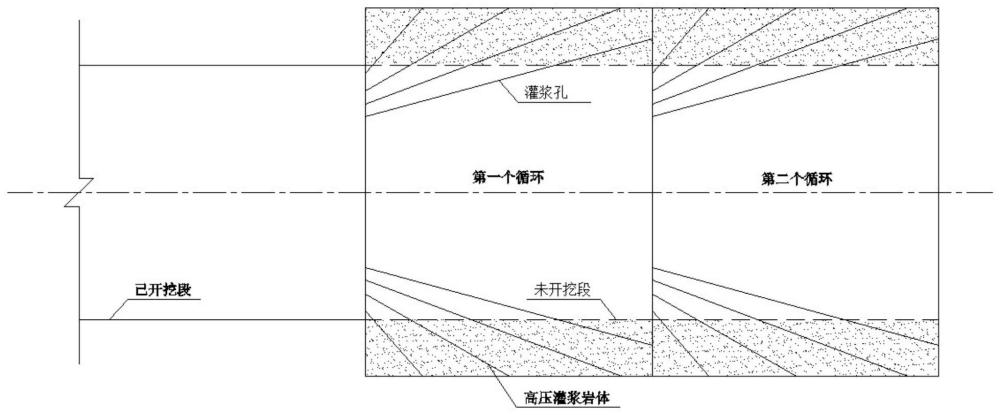 一种预加固超前核心围岩的软岩隧洞大变形处理方法与流程