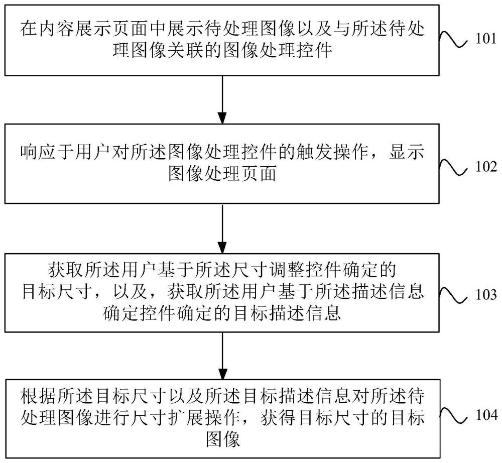 图像处理方法、装置、设备、计算机可读存储介质及产品与流程