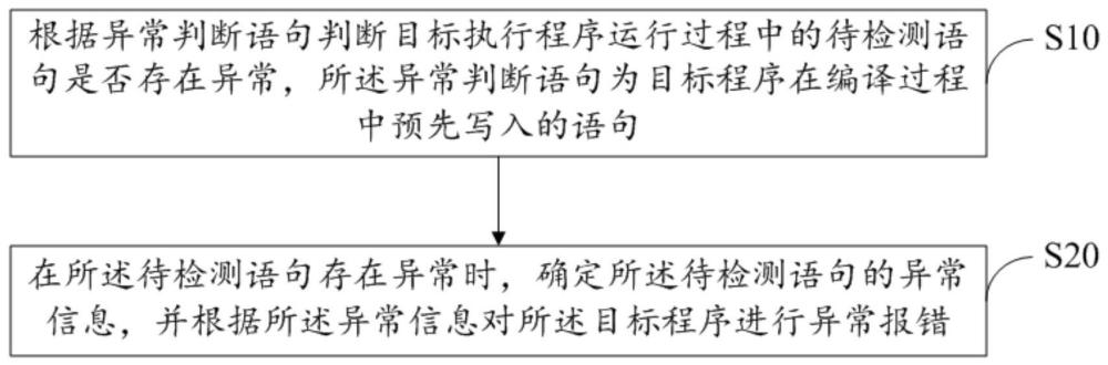 程序异常检测方法、装置、设备及存储介质与流程