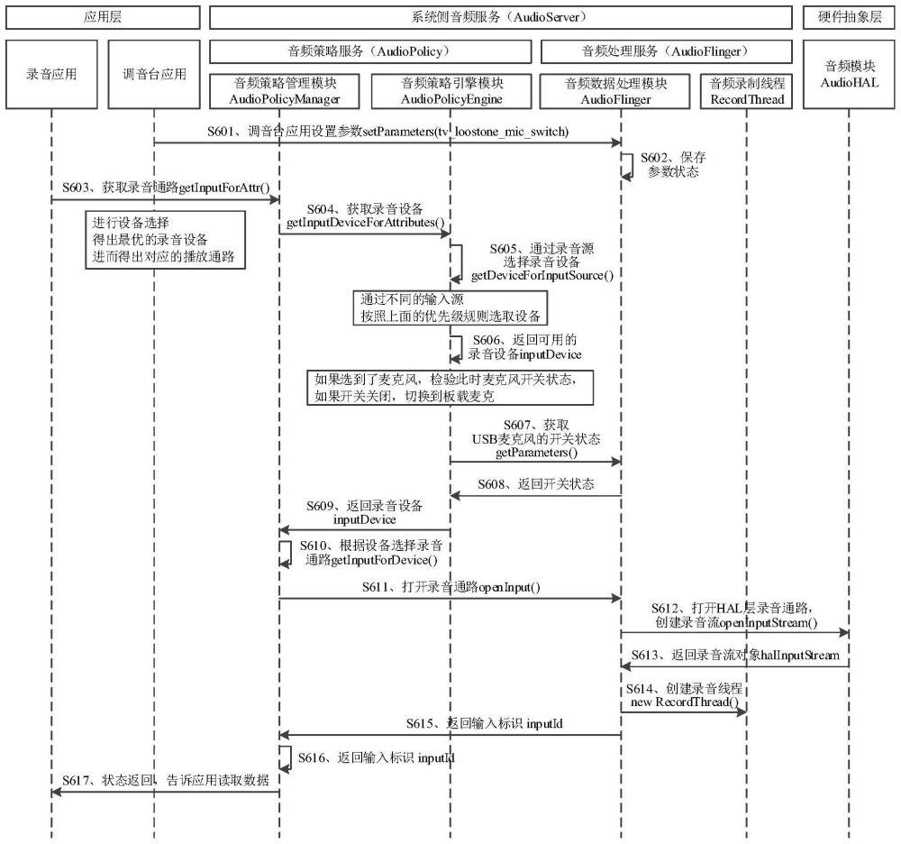 音频处理方法及相关装置与流程