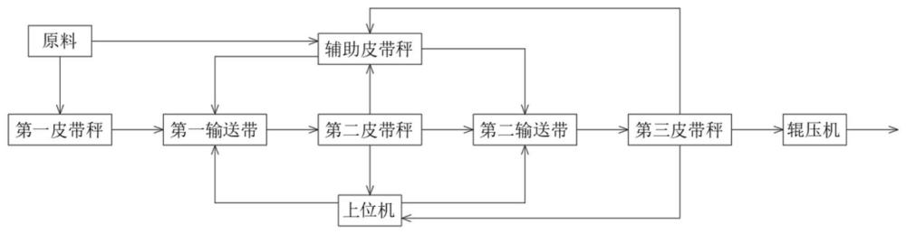 一种稳定物料流量辊压工艺的制作方法