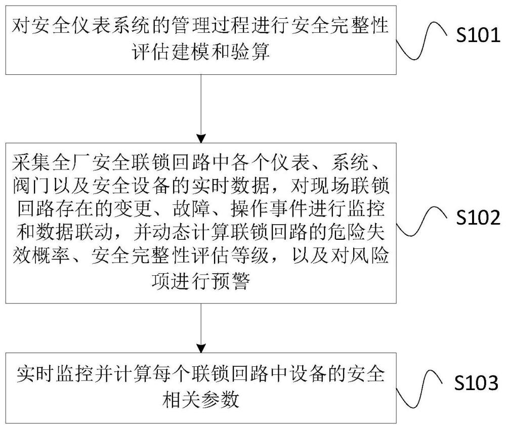 安全风险在线监控方法和装置与流程