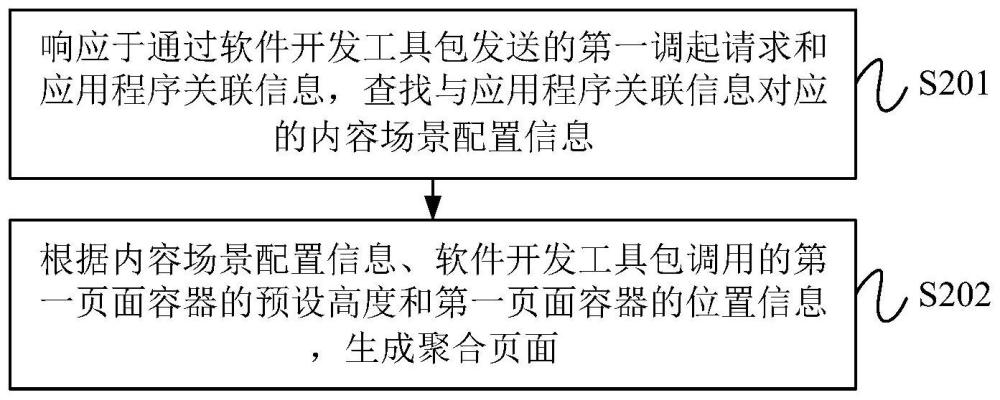 聚合页面生成方法、装置、设备、系统及介质与流程