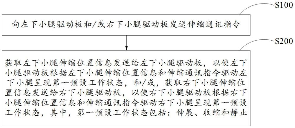 一种腿脚部装置及其控制方法与流程