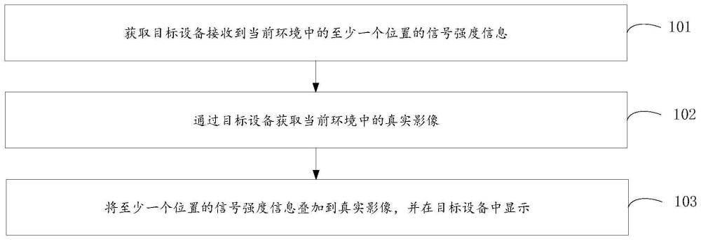 一种信号透视三维定位方法、装置、电子设备及存储介质与流程