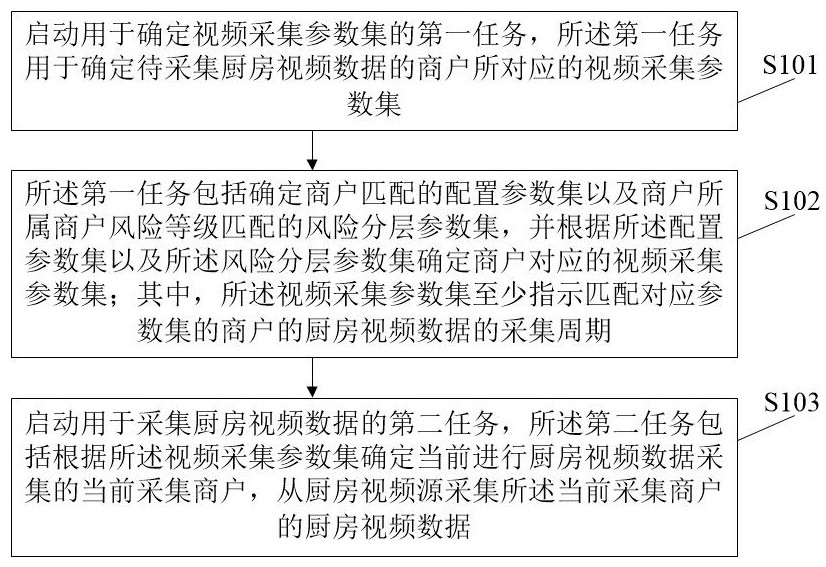 一种厨房数据处理方法及电子设备与流程