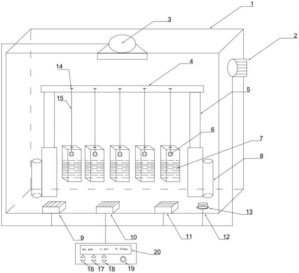一种可实现多因素控制的干湿交替模拟实验装置