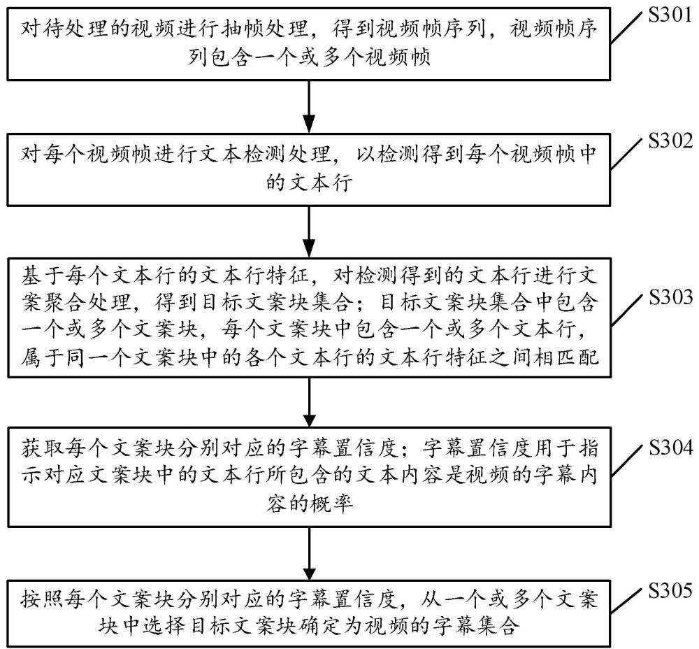 视频处理方法、装置、设备、介质及产品与流程