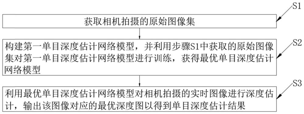 多尺度细节特征增强的矿井图像单目深度估计方法与流程