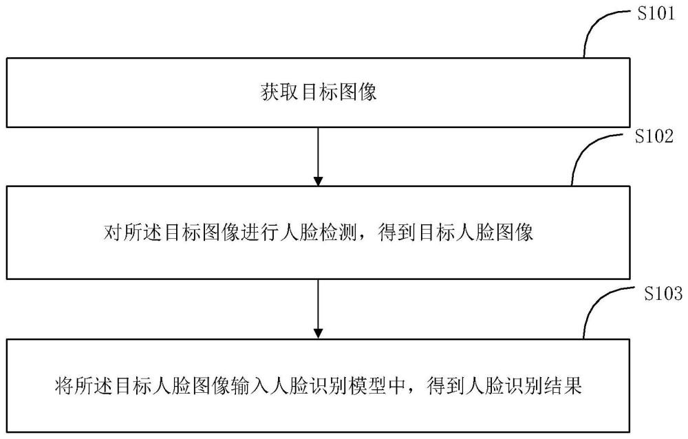 人脸识别方法及装置与流程