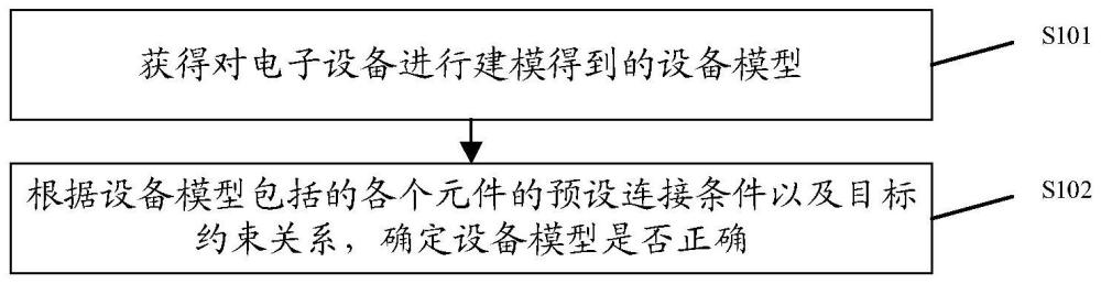 设备模型的检测方法及装置、设备、存储介质与流程