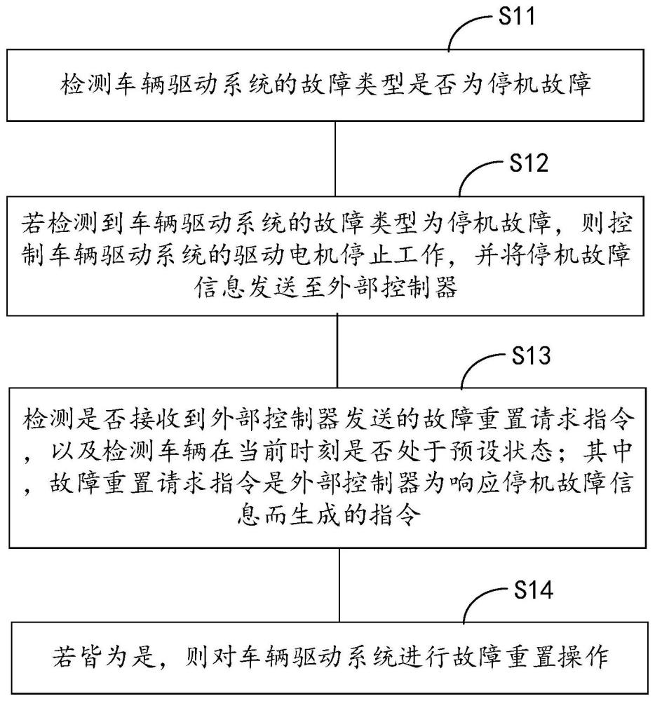 车辆驱动系统的控制方法、装置、电子设备及存储介质与流程