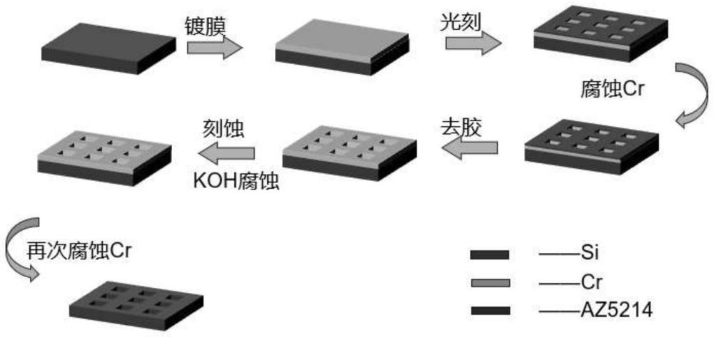 一种金字塔模板浇筑微针结构的压电材料制备方法