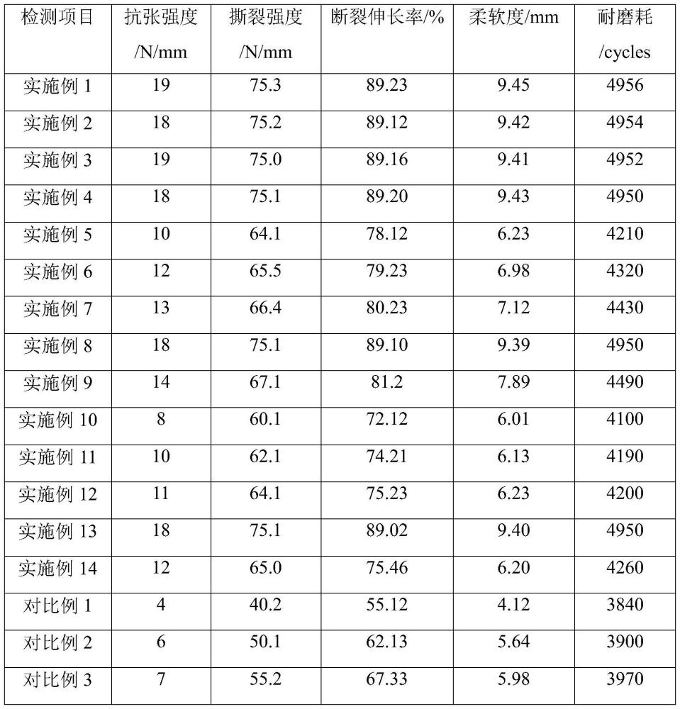 一种抗氧化皮面童鞋的制造方法与流程