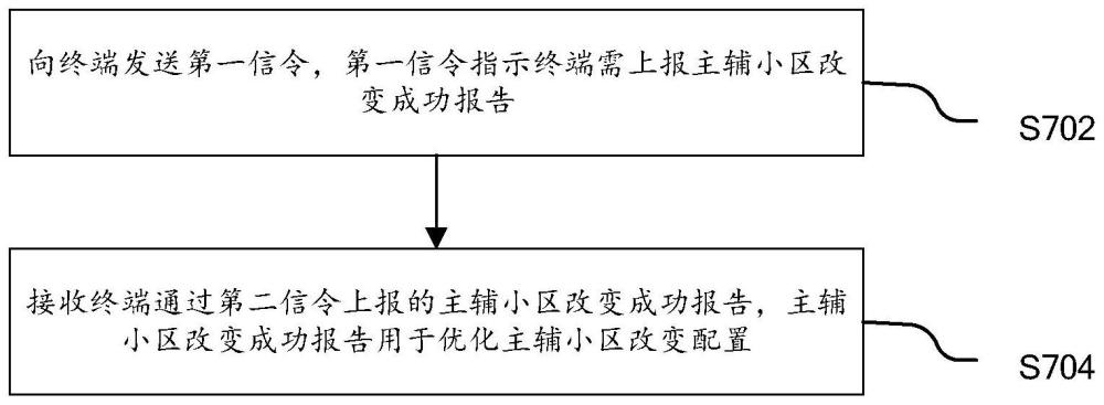 主辅小区改变优化方法、装置、设备及介质与流程