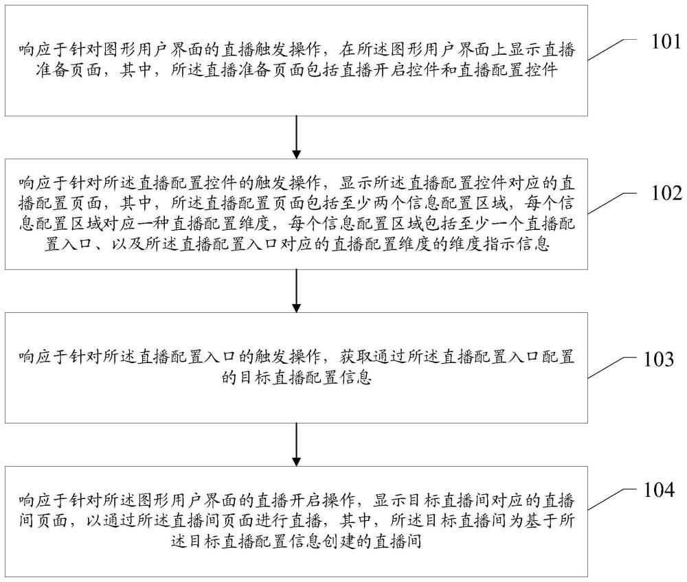 直播方法、装置、计算机设备及计算机可读存储介质与流程