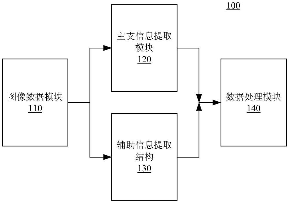 辅助信息提取结构、息肉分割装置及方法与流程