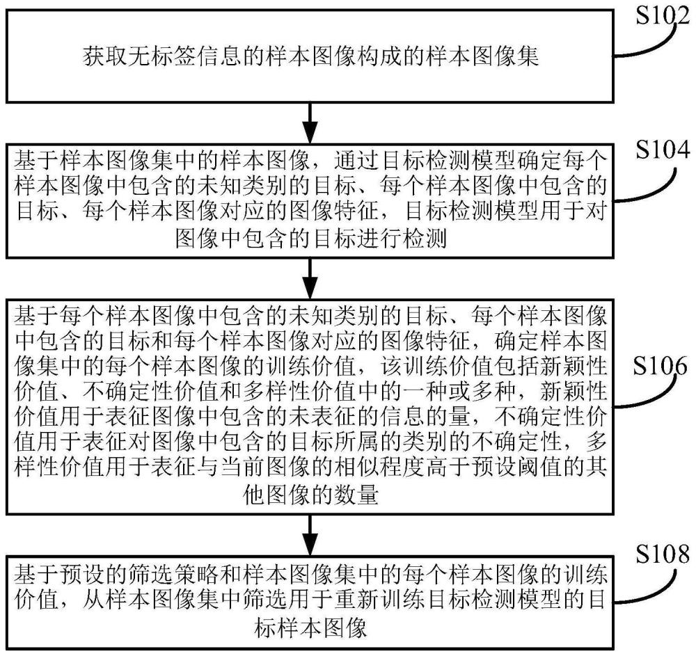 一种图像的选取方法、装置及设备与流程